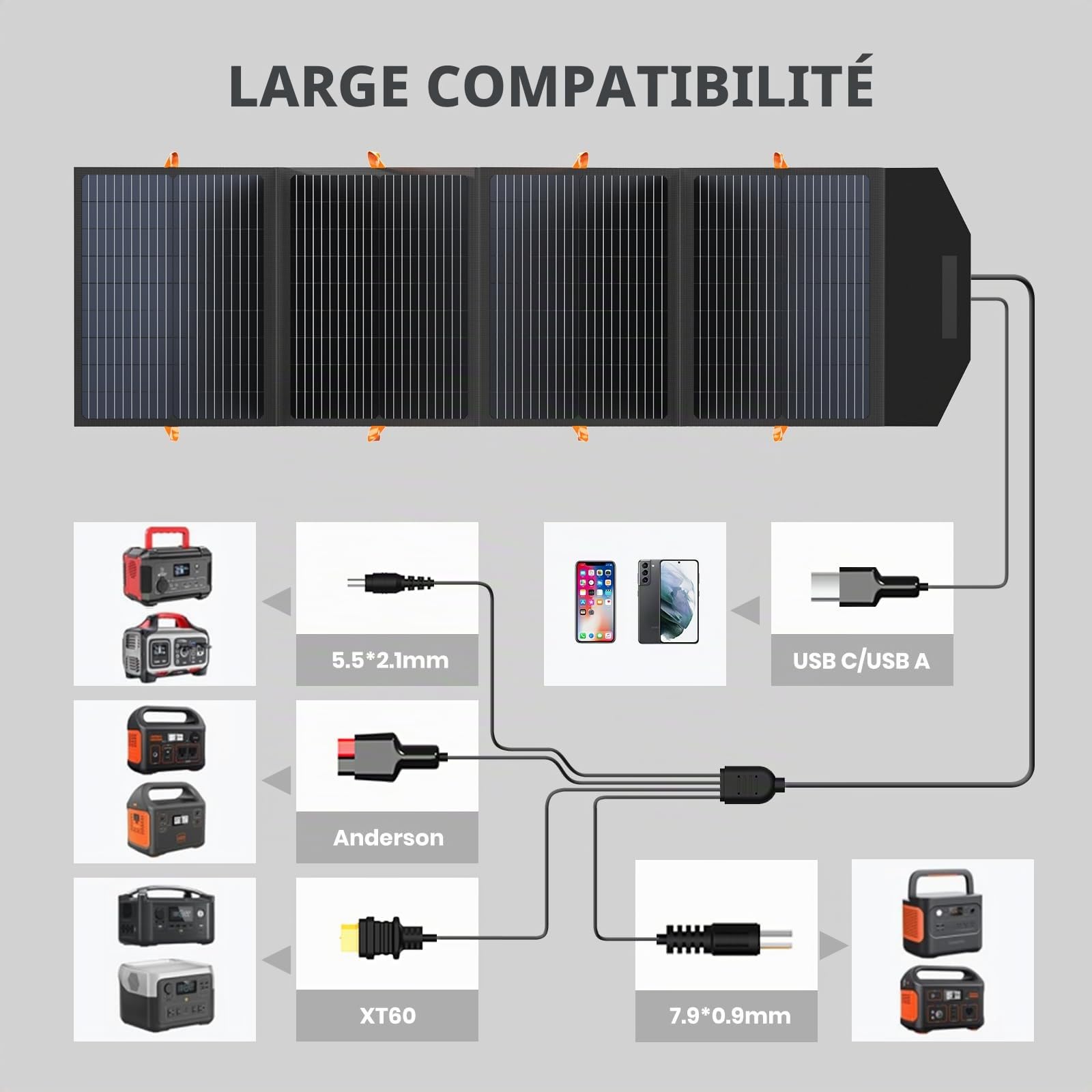 Panneau solaire 120 W pour centrale électrique, charge rapide de l'énergie solaire portable USB A QC3.0 PD 60 W USB-C Ports étanche IP67pour téléphones portables, ordinateurs portables, iPad