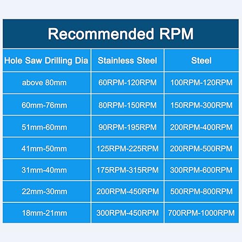 Miniatura 6 de Sierra de agujero de metal TCT cortador de carburo de 1.102 in  1.1 pulgadas de diámetro para acero inoxidable, metal
