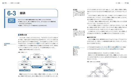 Python ゼロからはじめるプログラミング プログラミング学習シリーズ