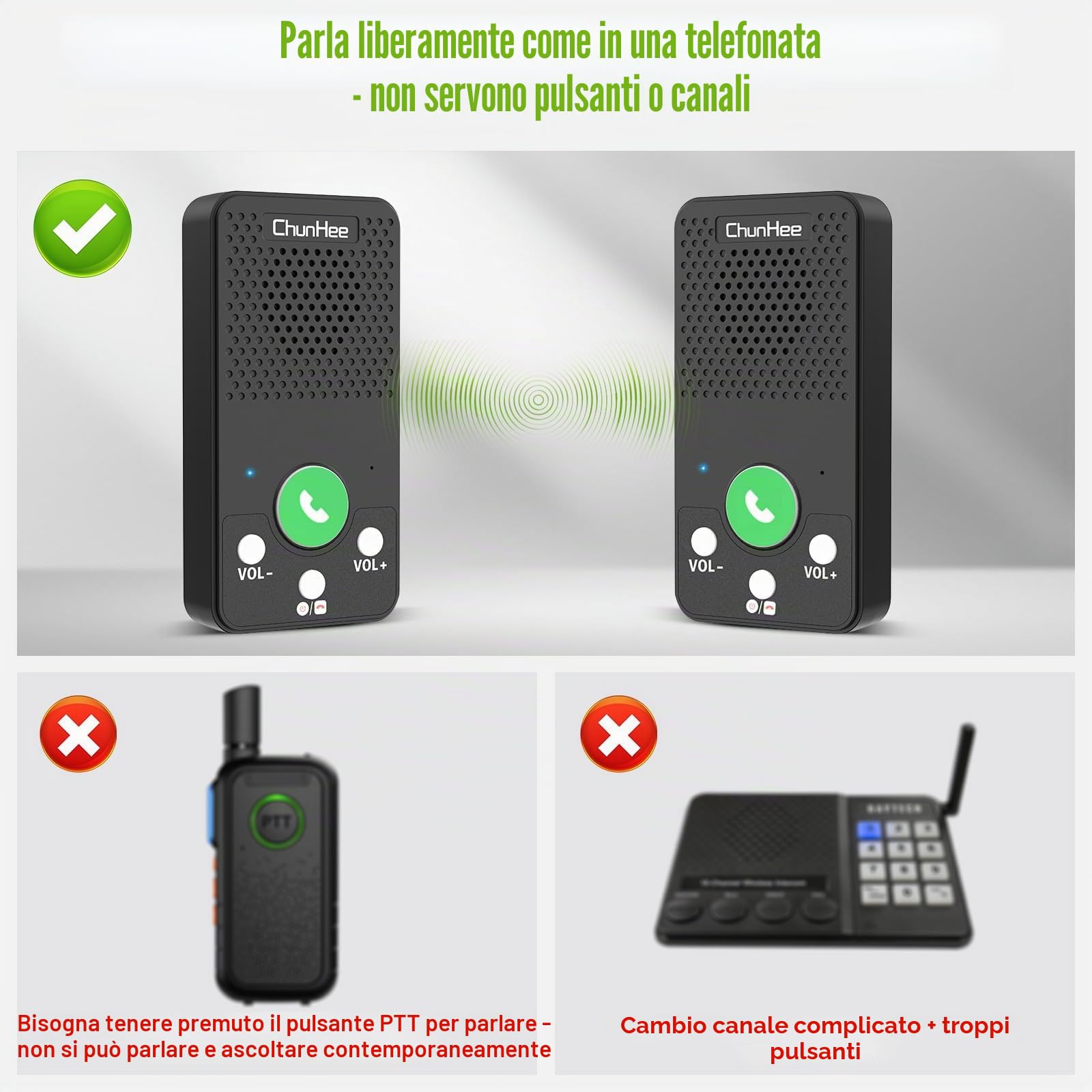 ChunHee Citofoni Wireless System per la casa, Full Duplex Room to Room Communication Wireless Citofono per casa, giardino, garage, al piano superiore, affari, uffici (confezione da 2)