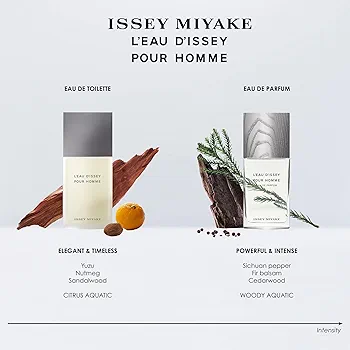 Amazon.com: Issey Miyake L'Eau d'Issey Pour Homme Eau de