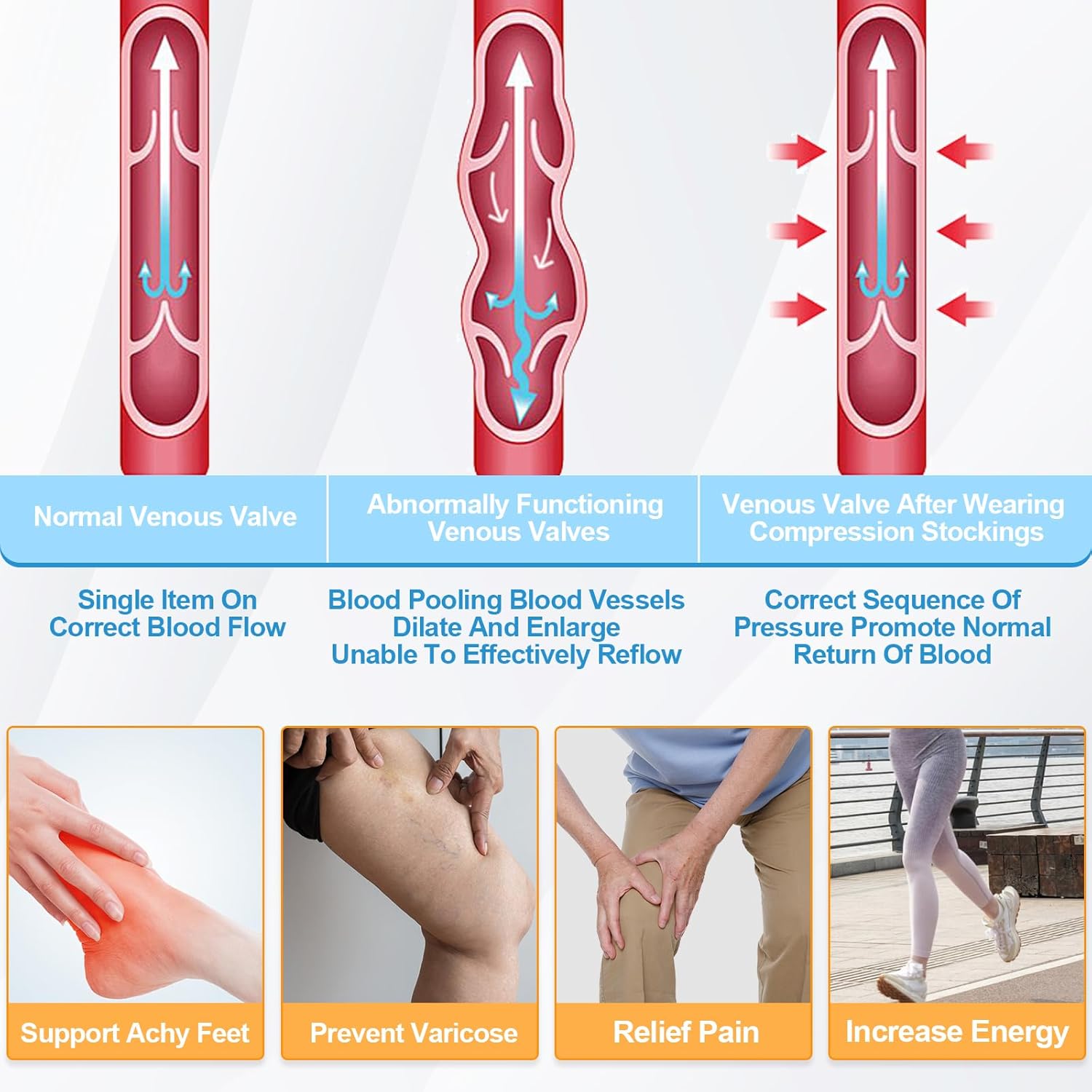 2Pairs Ted Hose Compression Stockings for Women and Men, Anti Embolism Compression Stockings, Surgical Compression Stocking, 15-20 mmHg Compression TED Hose with Inspect Toe Hole - Image 6