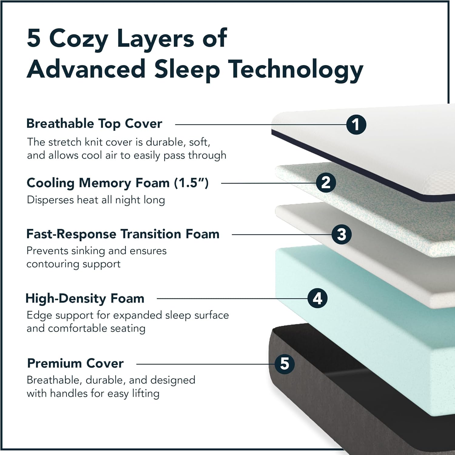 Lull mattress unrolling from its compressed packaging on a bed frame