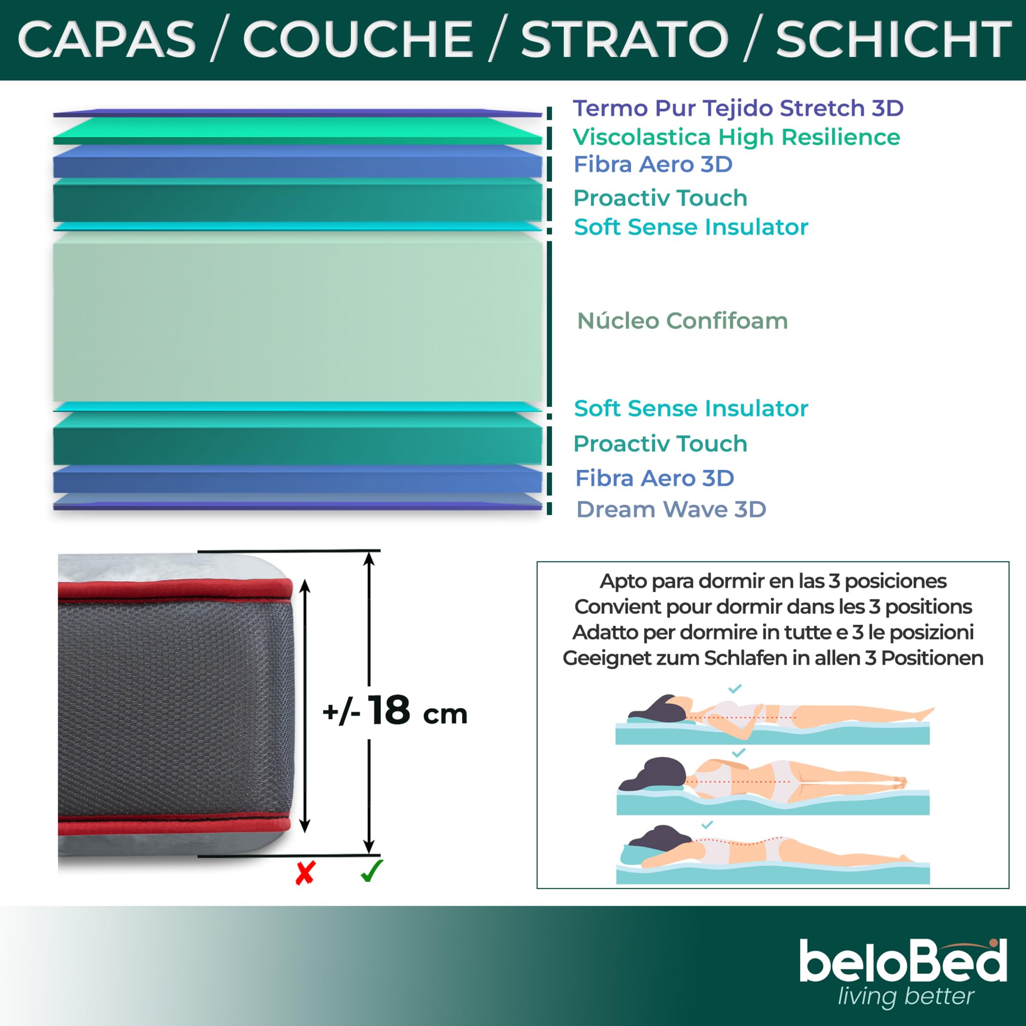 Colchon 90x180 cm Altura 18 cm. con Viscolastica Alto Confort. Reversible Doble Cara. Firmeza Media. Multicapa Transpirable. Nucleo de Espuma HR ComfortFusion