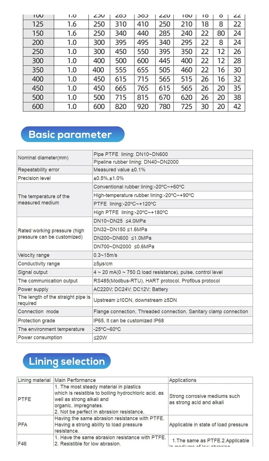 Medidor de Flujo electromagnético con Fuente de alimentación de 24 V CC/220 V CA(DN80)