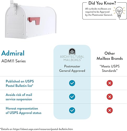Miniatura 7 de Architectural Mailboxes Admiral ADM11WAM - Buzón de aluminio para montaje en poste, código de compatibilidad A, color blanco texturizado, capacidad