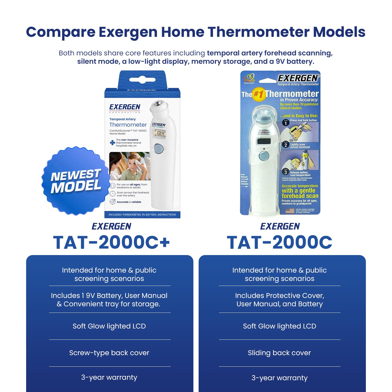 Exergen Temporal Artery termometr by Exergen