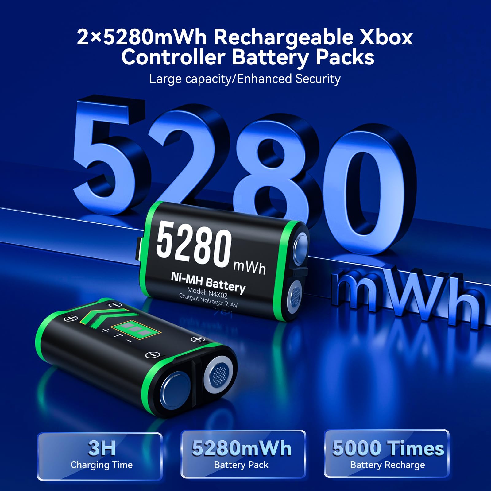 NEWDERY Estación de carga para mandos de Xbox, 2 baterías recargables de 5280 mAh para mandos de Xbox One/Series X|S, base de carga rápida con 4 tapas para baterías - Blanco