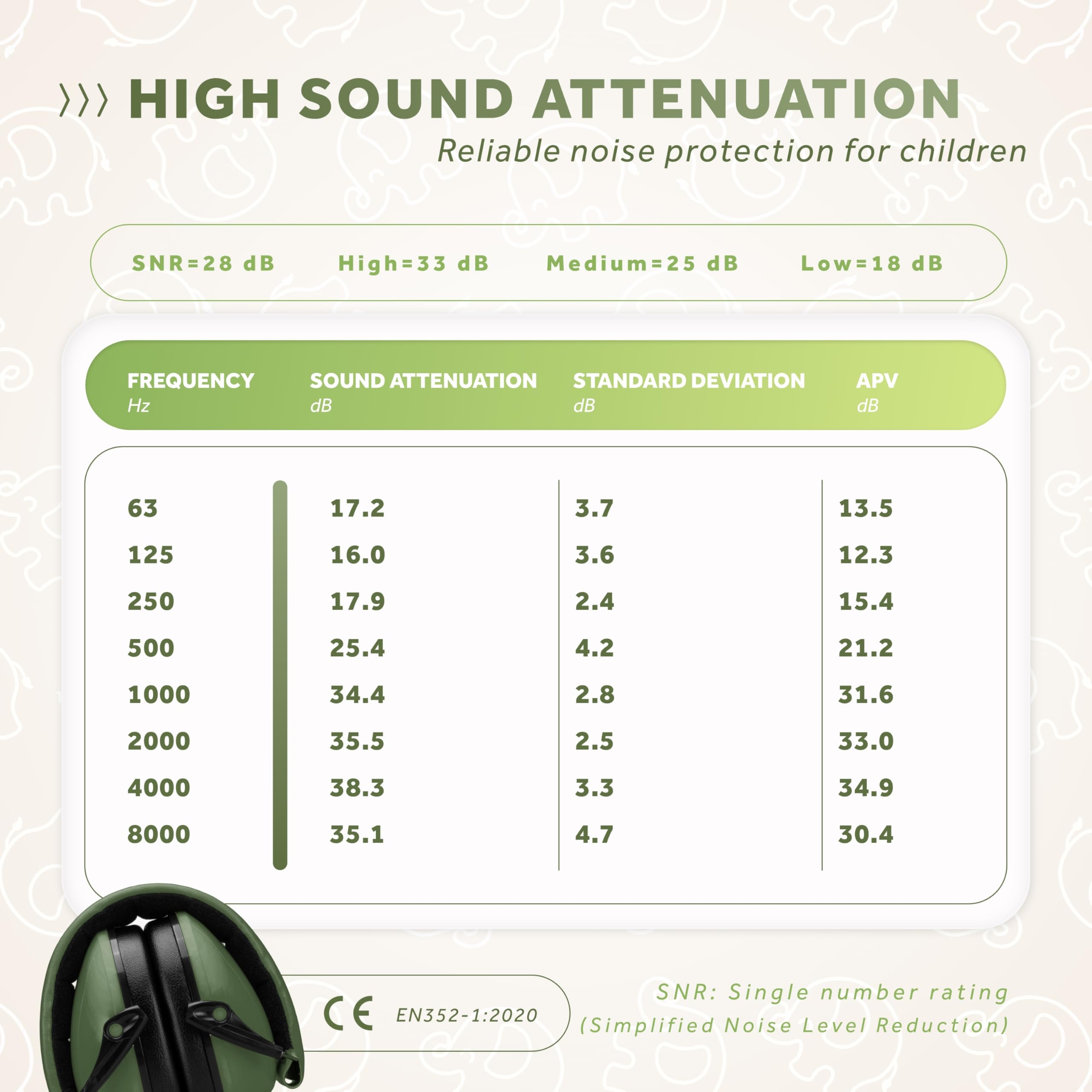 Schallwerk ® Ear defenders Kiddies, Olive Green - Image 3