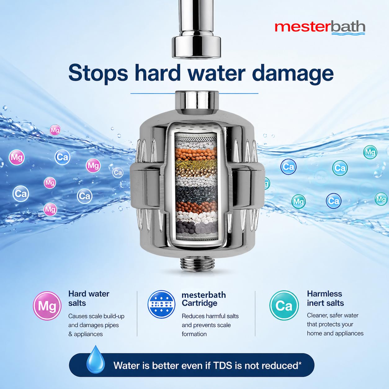 SF 20 Pro Shower Filter - Hard Water Solution -5
