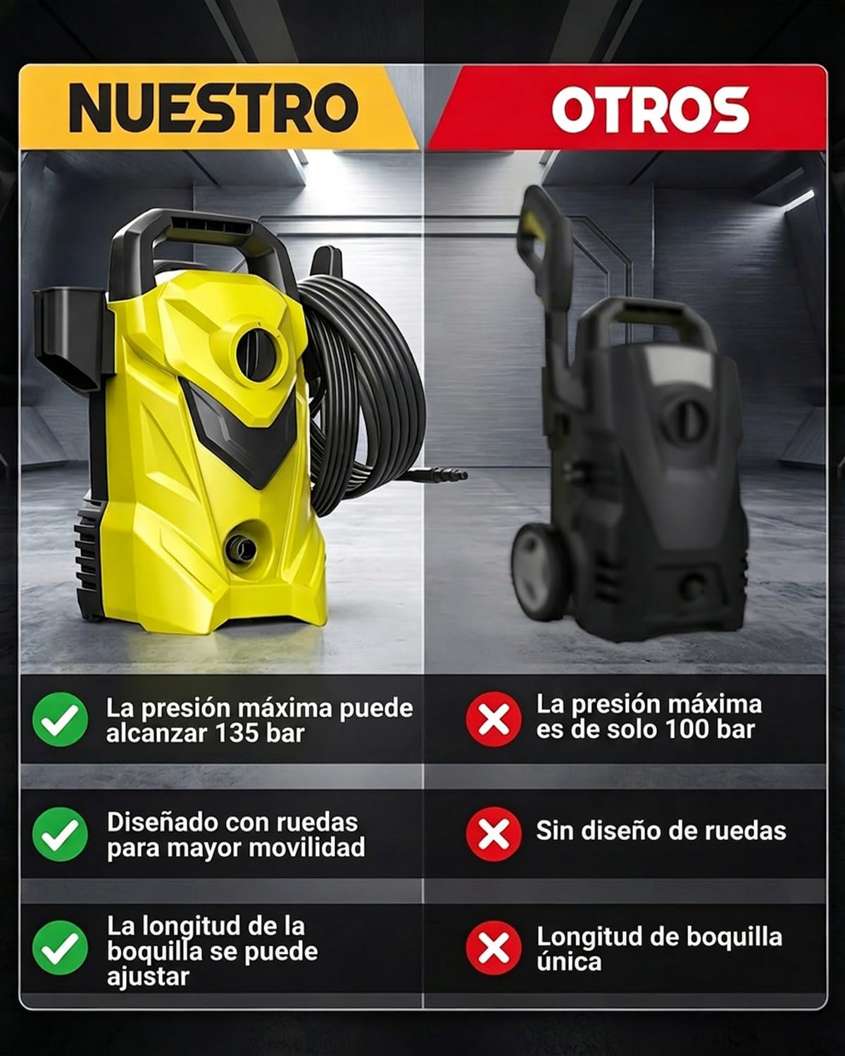 Hidrolimpiadora Compacta de Alta Presión 135 Bar, Diseño Vertical Estrecho Salvaespacio, Bomba de Aluminio con Caudal 360L/h, Limpiador Portátil Profesional para Coche, Moto y Espacios Reducidos