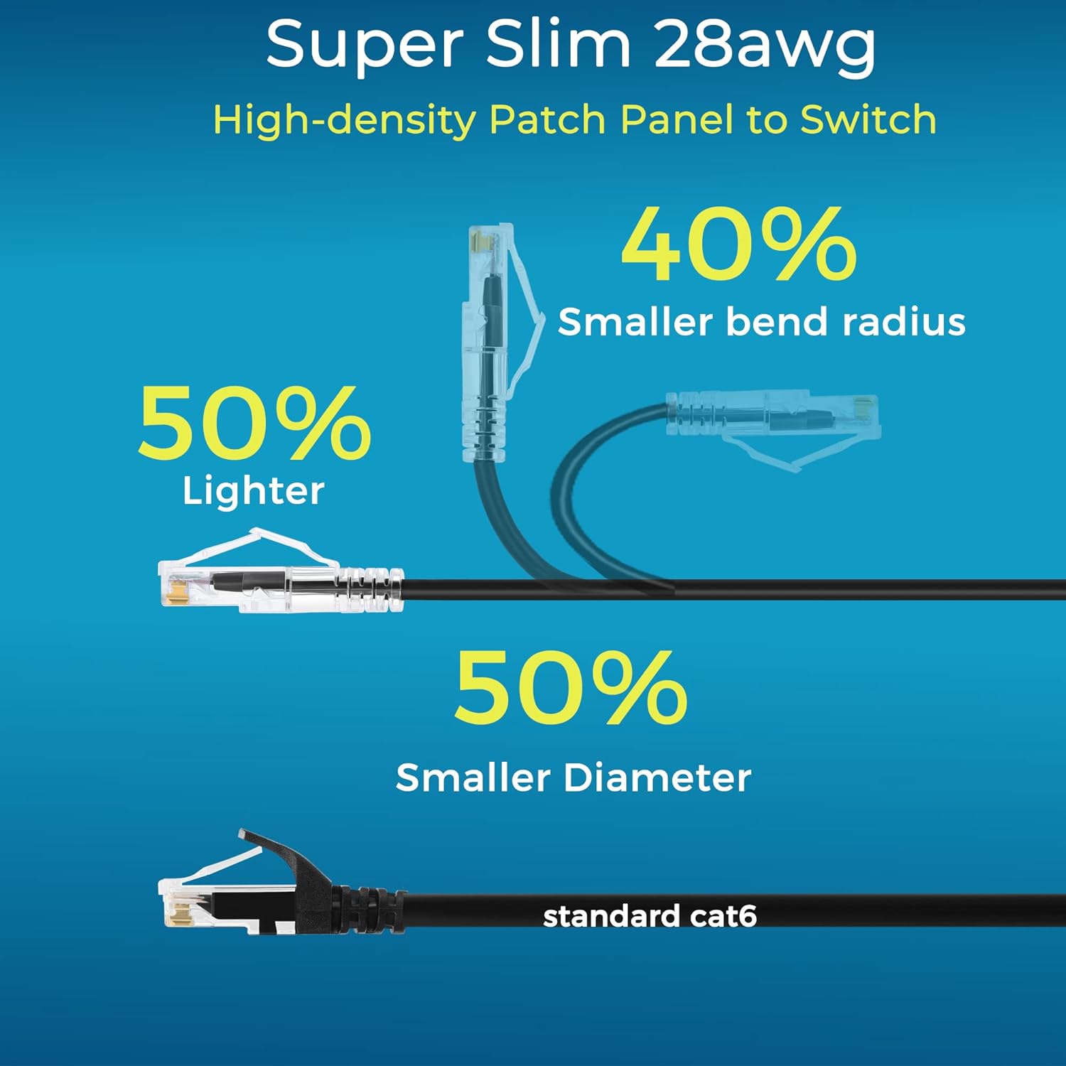 Rapink Patch Cables Cat6/ Cat6a 1ft (24 Pack) Slim, Cat6a Ethernet Patch Cable 10G Support, Snagless Cat 6 Patch Cable for Patch Panel to Switch, Flexiable Cat6 Ethernet Cable Black - Image 3