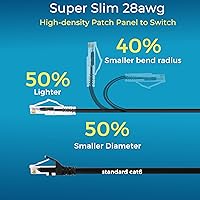 Vista 3 de Rapink Cables de conexión Cat6/ Cat6a 1 pie (paquete de 24) delgados, Cable de conexión Ethernet Cat6a con soporte de 10G, Cable de conexión Cat 6