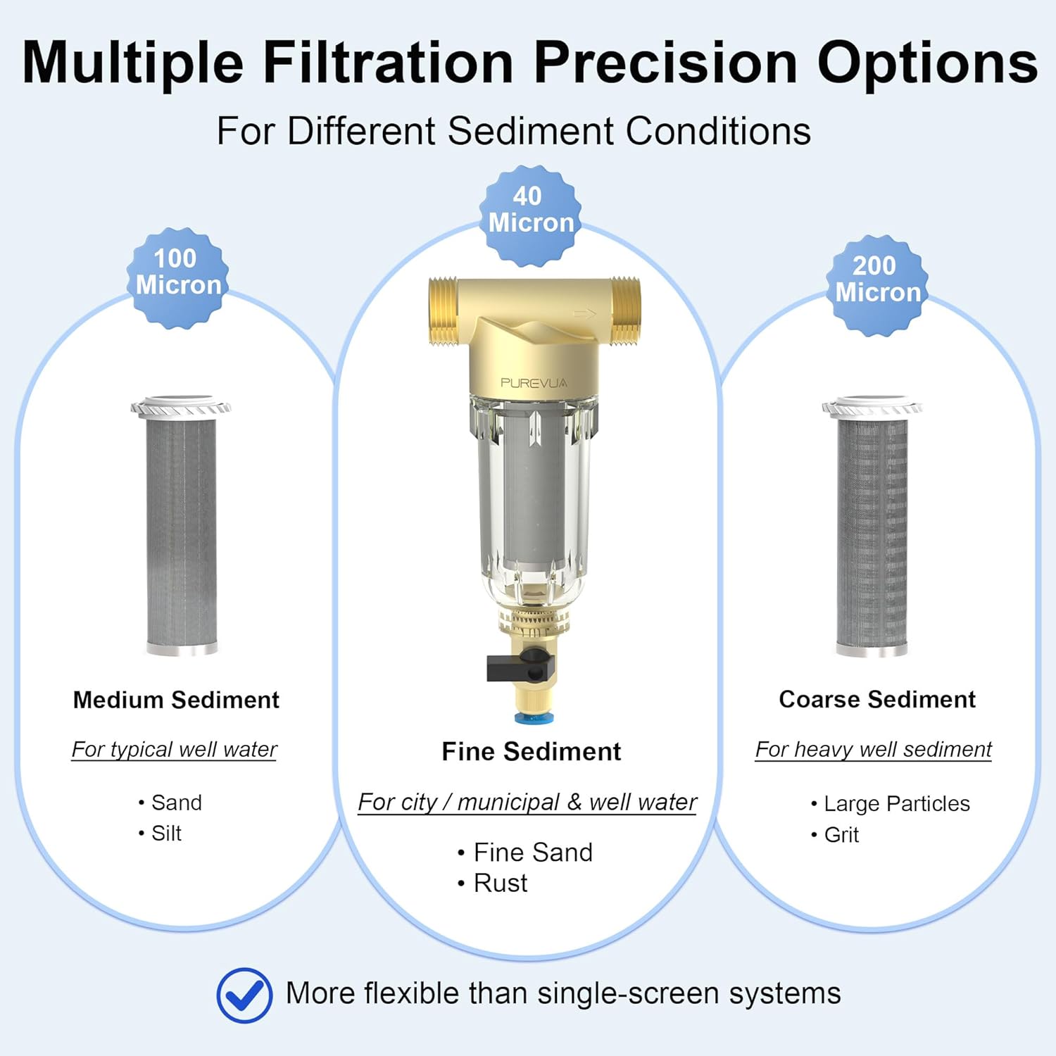PSF1 Spin-Down Sediment Filter, Whole House Pre-Filter for Well Water & City Water, 40/100/200 Micron Reusable Stainless Steel Mesh, 1" MNPT + 3/4" FNPT & 3/4" MNPT Adapter