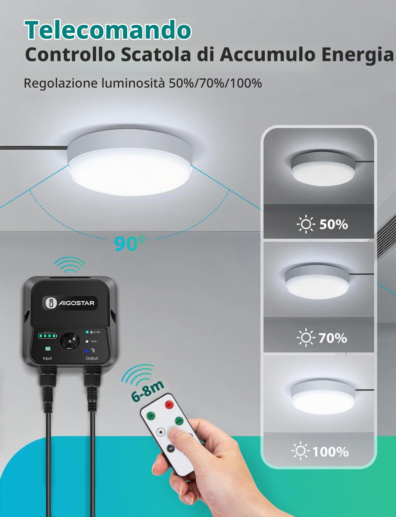 Aigostor Plafoniera LED Solare 70W con Sensore di Movimento e Scatola di Accumulo di Energia, Telecomando, IP65 Impermeabile, Regolabile 6500K, Cavo 8M, Esterno e Interni