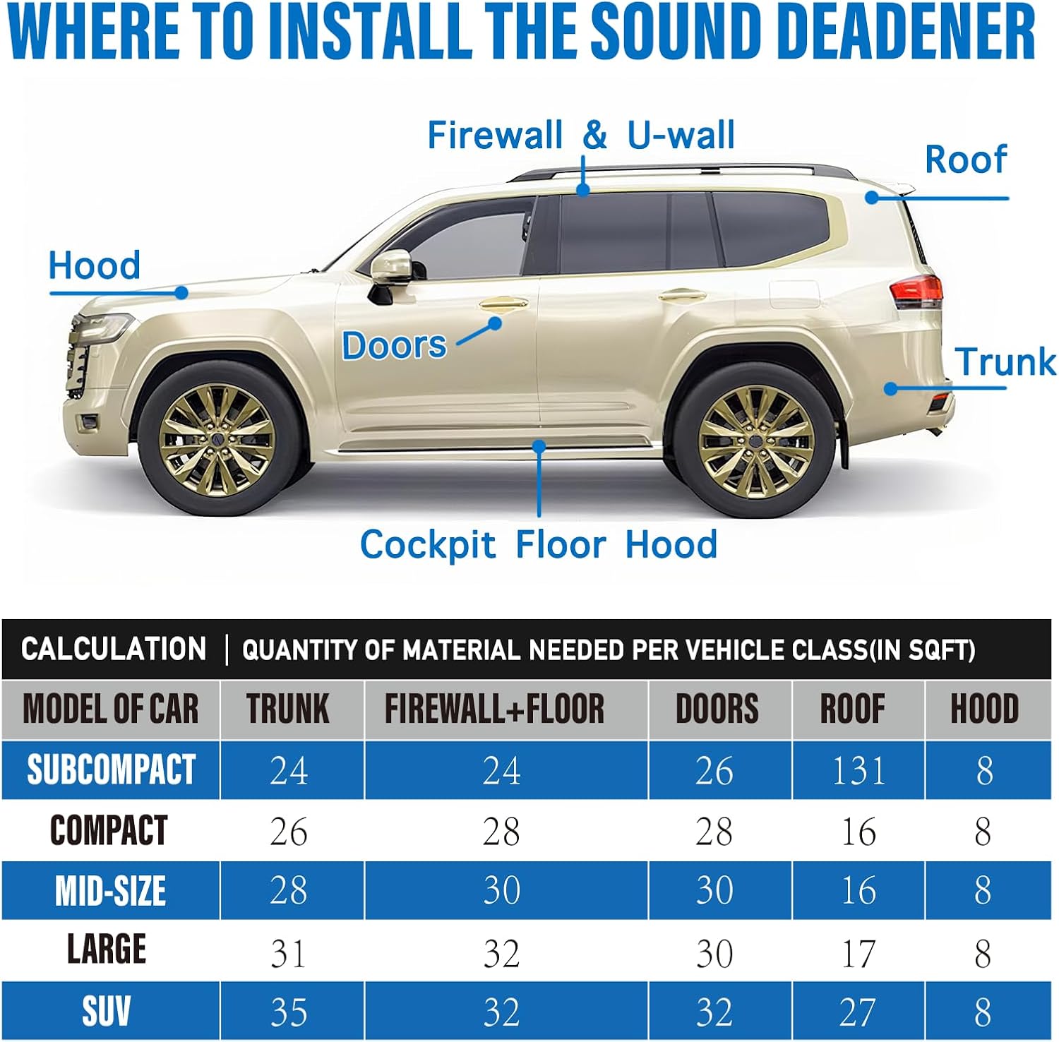 GEYYANG Car Sound Deadening Mat, 80 mil 36 sqft Sound Deading Material for Cars, Butyl Automotive Sound Deadener, Noise Insulation and Vibration Dampening Material (33 pcs)