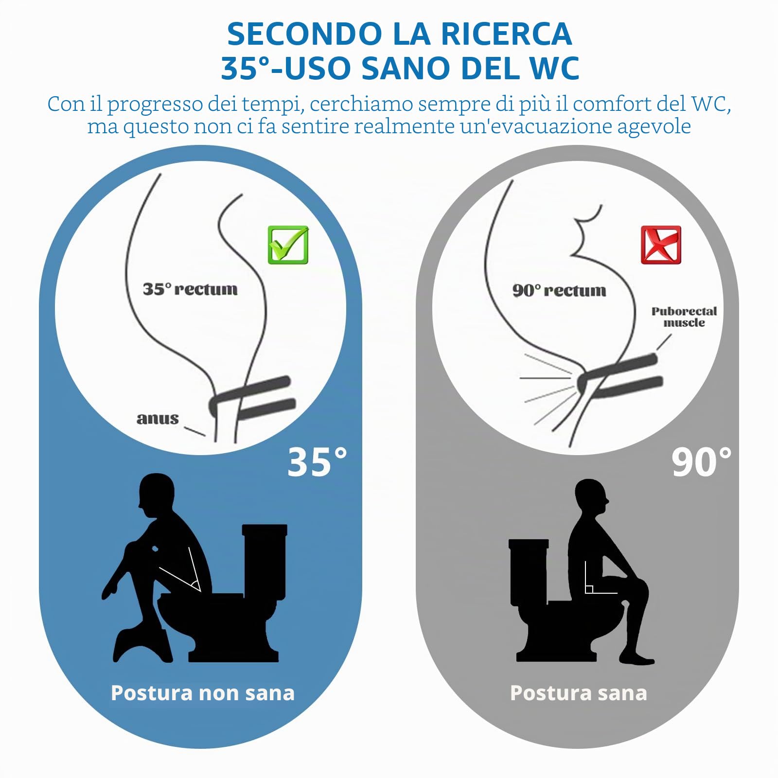 Sgabello WC Per Adulti e Bambini, Design Pieghevole con Ampio Poggiapiedi, Fisiologico Per Bagno (Grigio)