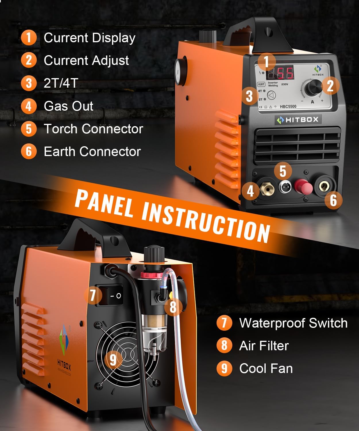 Front panel of HITBOX Plasma Cutter with labeled connectors