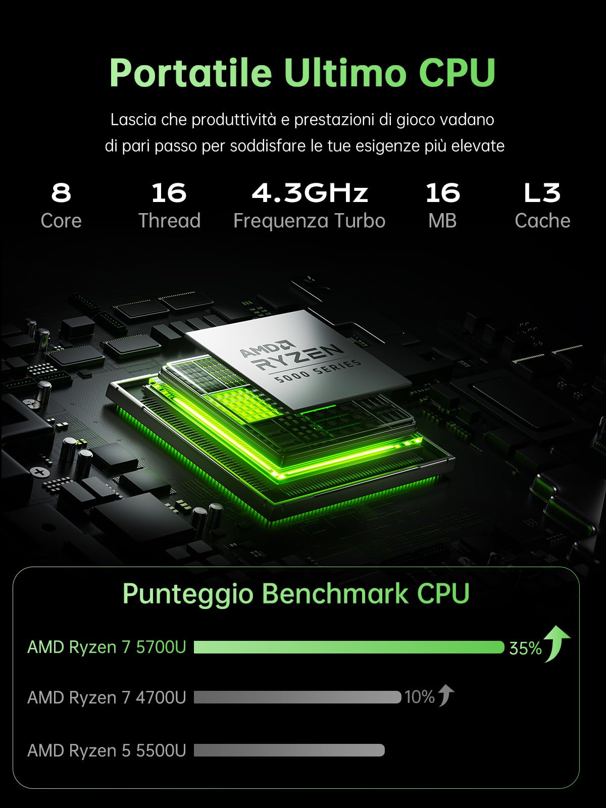 AOC 16.1'' PC Portatile,Ryzen 7 5700U, Fino a 4,3 GHz, RAM 16GB M.2 NVMe SSD 512GB Laptop, Tastiera Retroilluminata, Radeon RX Vega 8 Graphics Notebook, WiFi-6,HDMI, 1080P,Tipo-C,Guscio Metallico