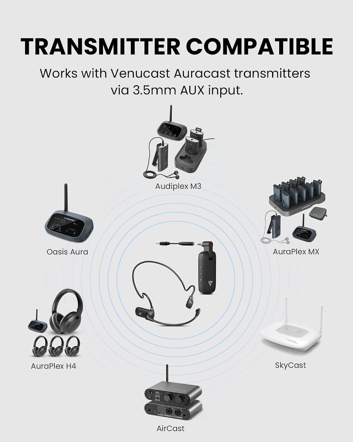 Venucast FreeMic W - Wireless Heaset Microphone System for Clear Voice Sync image 5