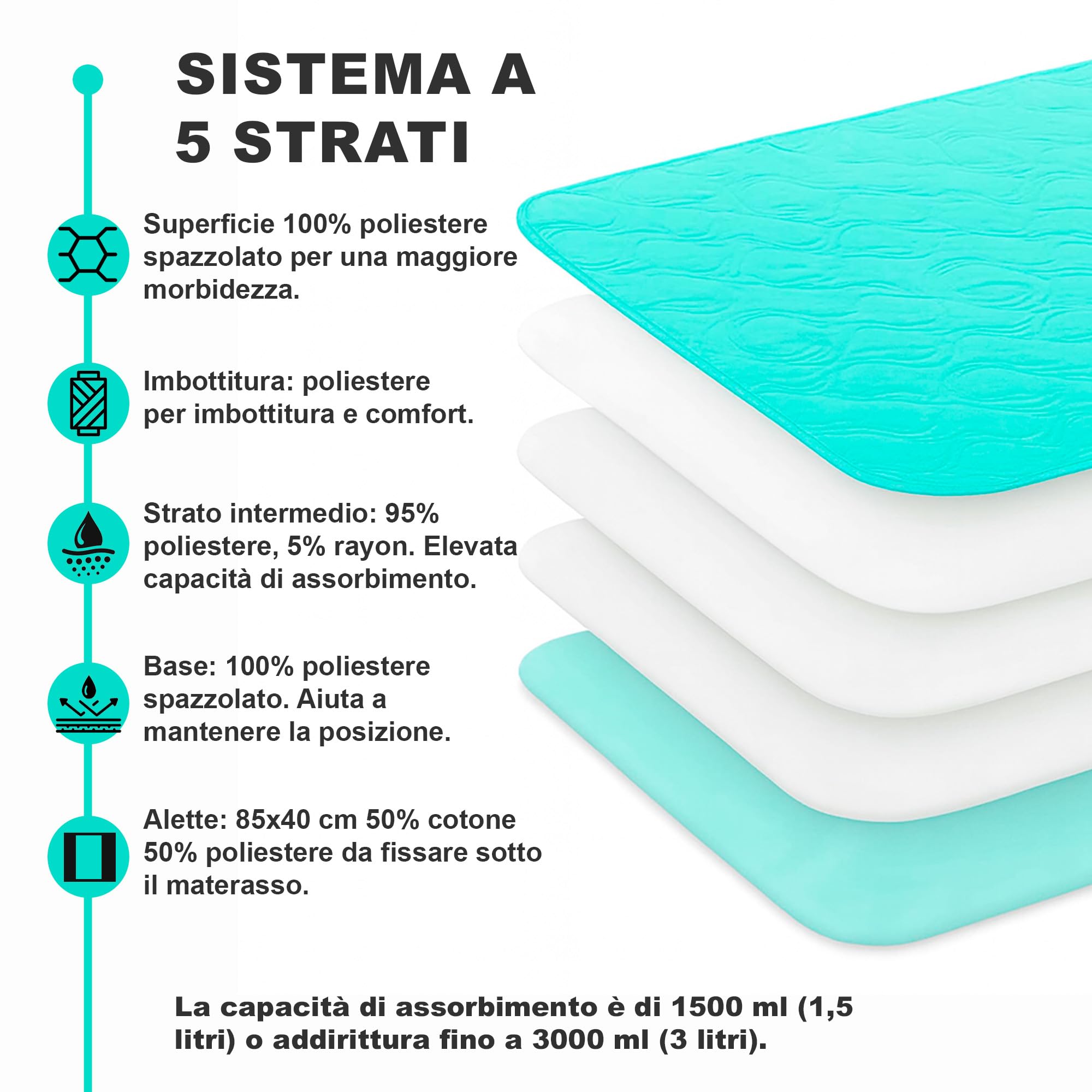Salvamaterasso Impermeabile Lavabile 160 x 85 con Ali - PimPam Factory Traverse Letto Anziani
