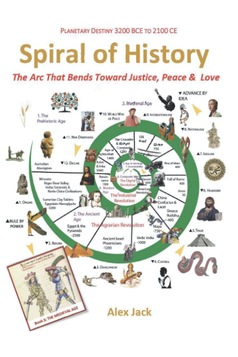 Spiral of History: The Medieval Age