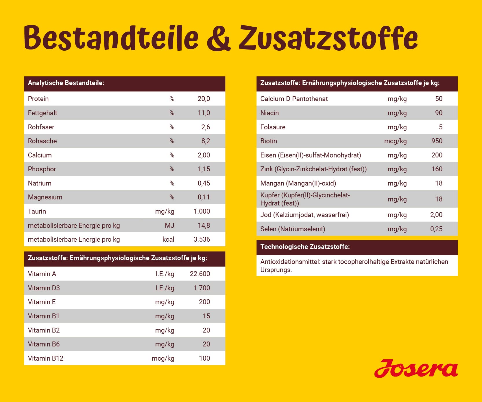 JOSERA Jagnięcina i ryż (1 x 12,5 kg) | Karma dla psów z jagnięciną jako jedynym zwierzęcym źródłem białka | Sucha karma premium dla dorosłych psów | 1 szt. w opakowaniu