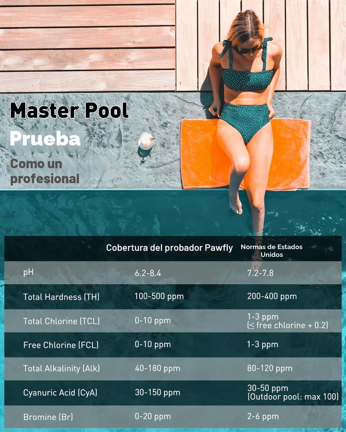Pawfly Kit Digital de Análisis de Agua 7 en 1, 50 Tiras para Spa, Analizador Digital para Piscinas pH Dureza Total Cloro Total Cloro Libre Alcalinidad Total Ácido Cianúrico y Bromo
