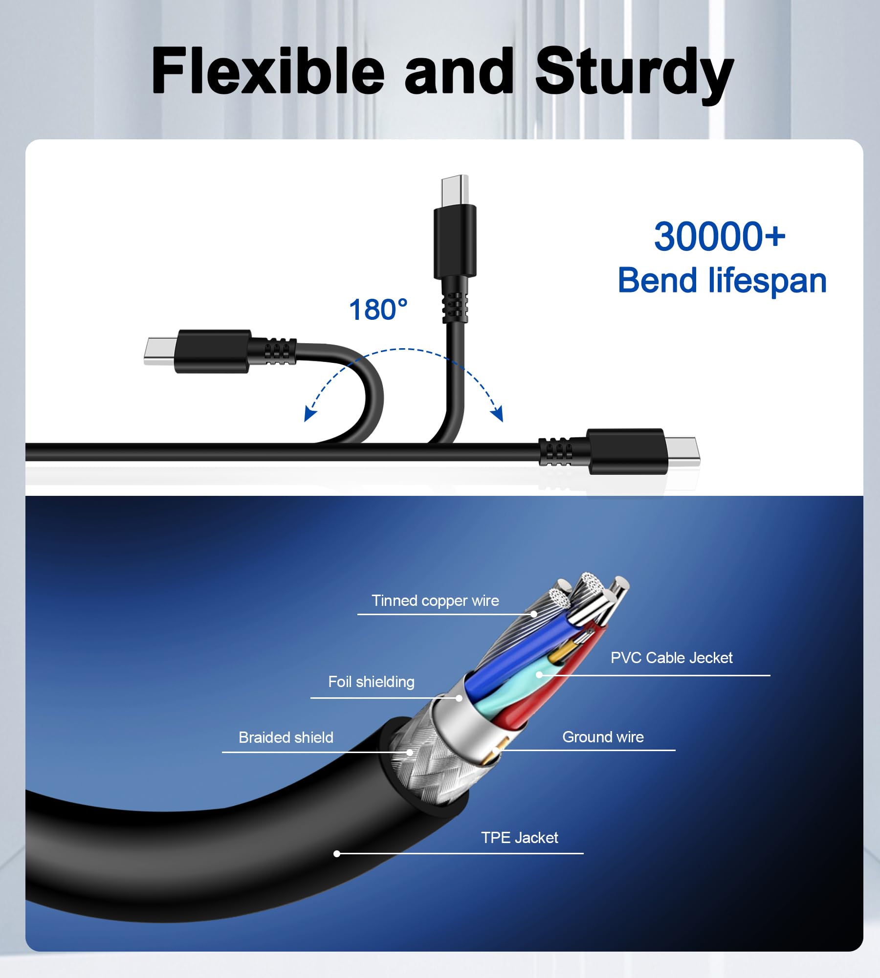 Caricatore USB C 65W Alimentatore per Lenovo ThinkPad X1 Carbon T14 T15 L14 T480 T490 T580 T590 E480 E490 E580 E585 E590 E595 Yoga C740 720 730 910 720-13IKB 730-13IKB Caricabatteria