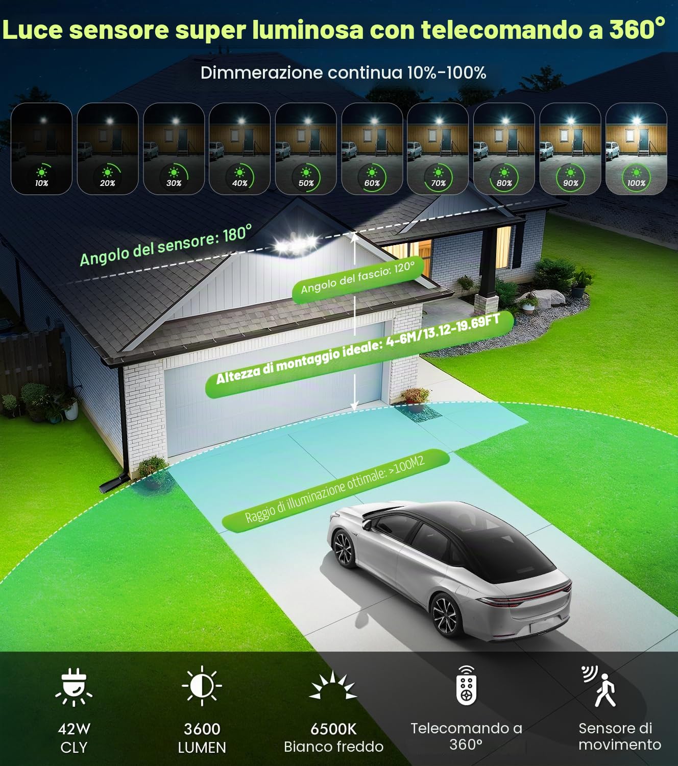CLY Faretto Led Da Esterno Con Sensore Di Movimento 42W 3600LM | Faretti Led 3 Teste Fari LED Esterno Con Telecomando Bianca Fredda Faro Led Da Esterna IP66 Impermeabile Per Cortile Garage