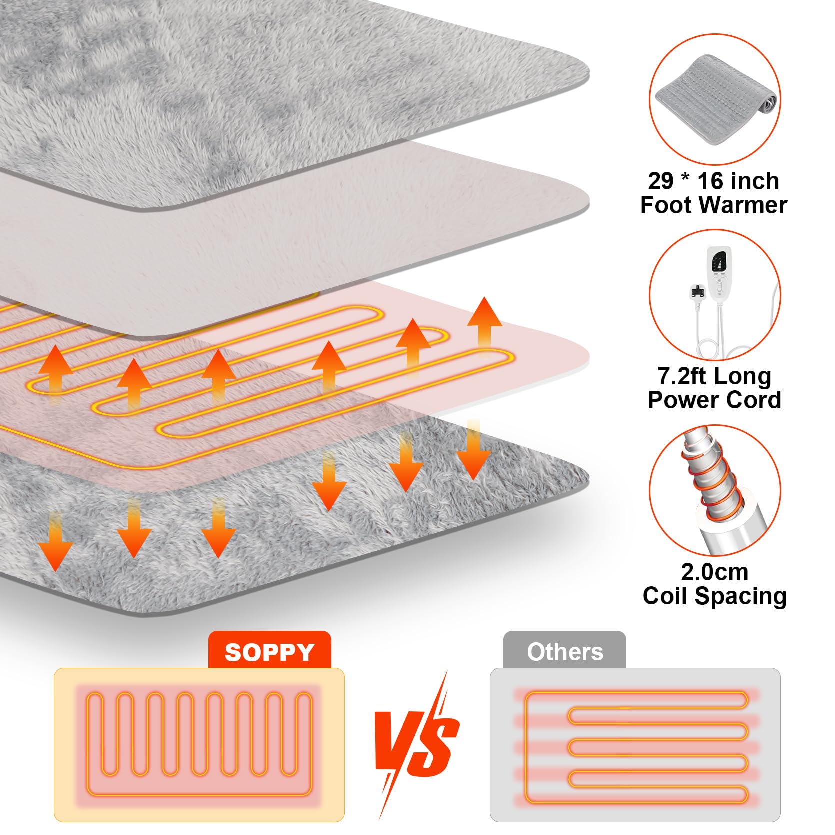 SOPPY - Scaldapiedi riscaldati elettrici, 73 x 38 cm, cuscino riscaldante lavabile per schiena, collo, spalle, addome, ginocchia e gambe, 6 livelli di calore, 4 timer, spegnimento automatico, cuscino