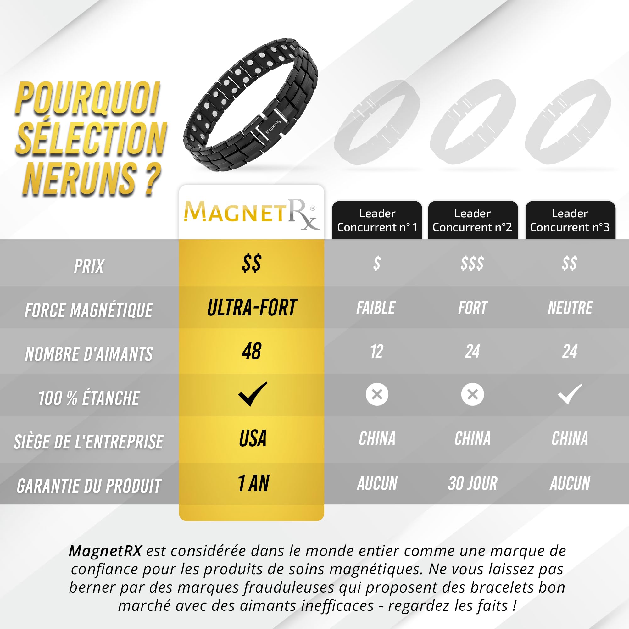MagnetRX® Bracelet Pour Homme - 48 Aimants Puissant (3500 GAUSS Par Aimant) BijouAimanté Acier Inoxydable Ultra-Résistant - Longueur Réglable Avec Outil De Dimensionnement (Noir)