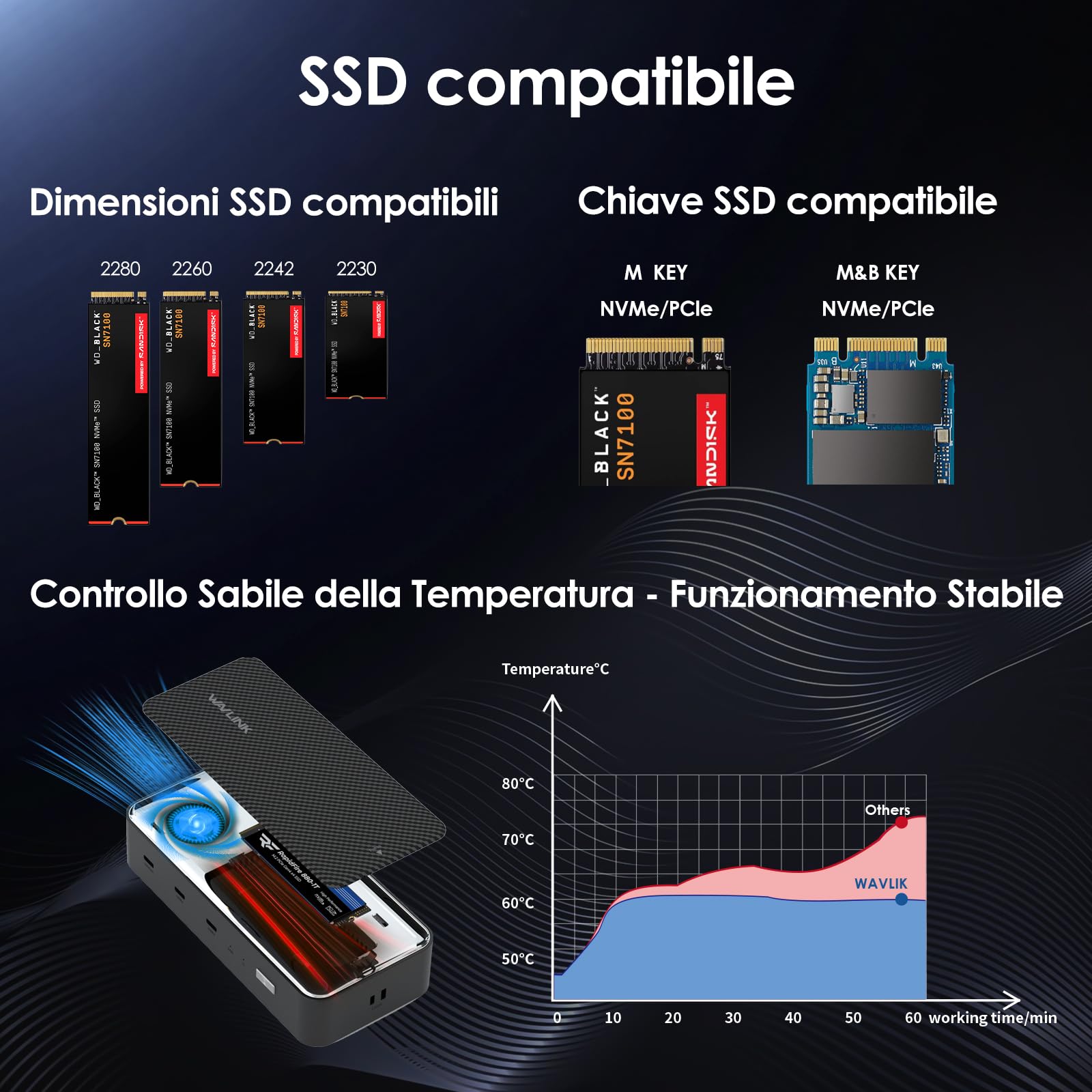WAVLINK Docking Station USB4 per lavoro creativo professionale, display singolo 8K o triplo 4K, PD 130W, USB4 40Gbps, USB-C 20Gbps, custodia SSD NVMe M.2 20Gbps con ventola di raffreddamento