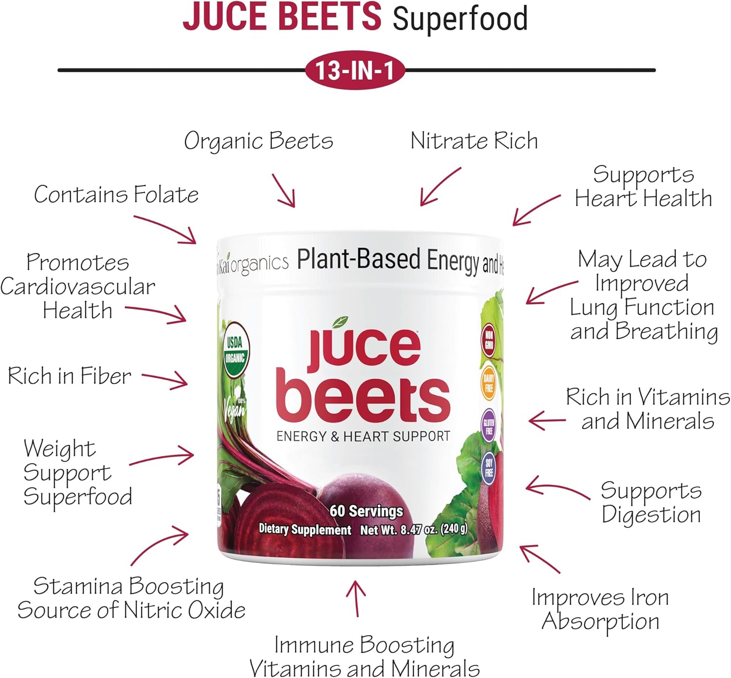 JUCE Beet Superfood Powder Made with 100% Pure Organic Beets (60 Serving) | All Natural Nitric Oxide Supplement | Gluten Free, Soy Free, Vegan, Non GMO (240 g) - Image 3