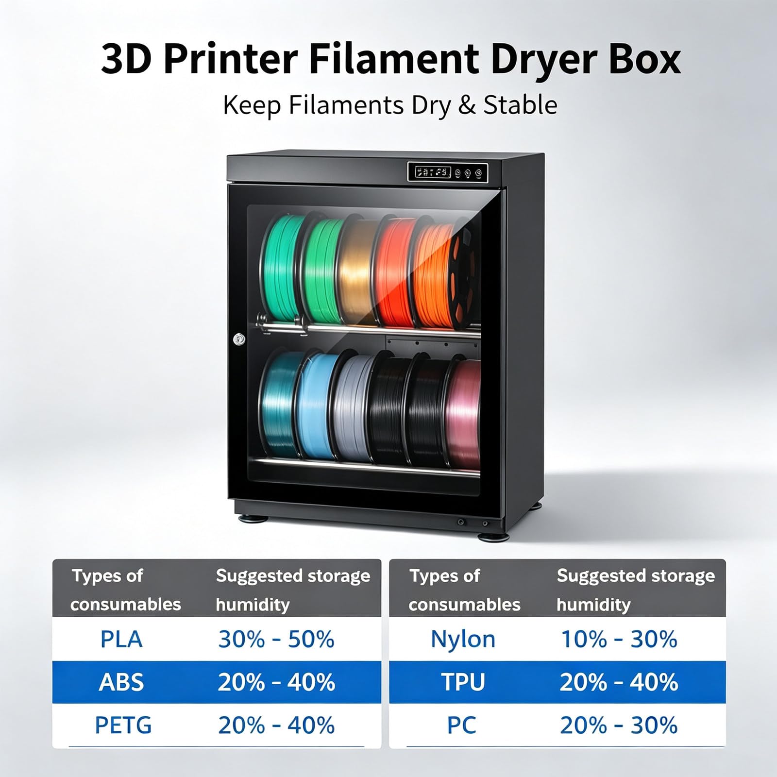 Scatola Porta filamento Stampante 3D,Contenitore Professionale per Filament 3Tier/115L