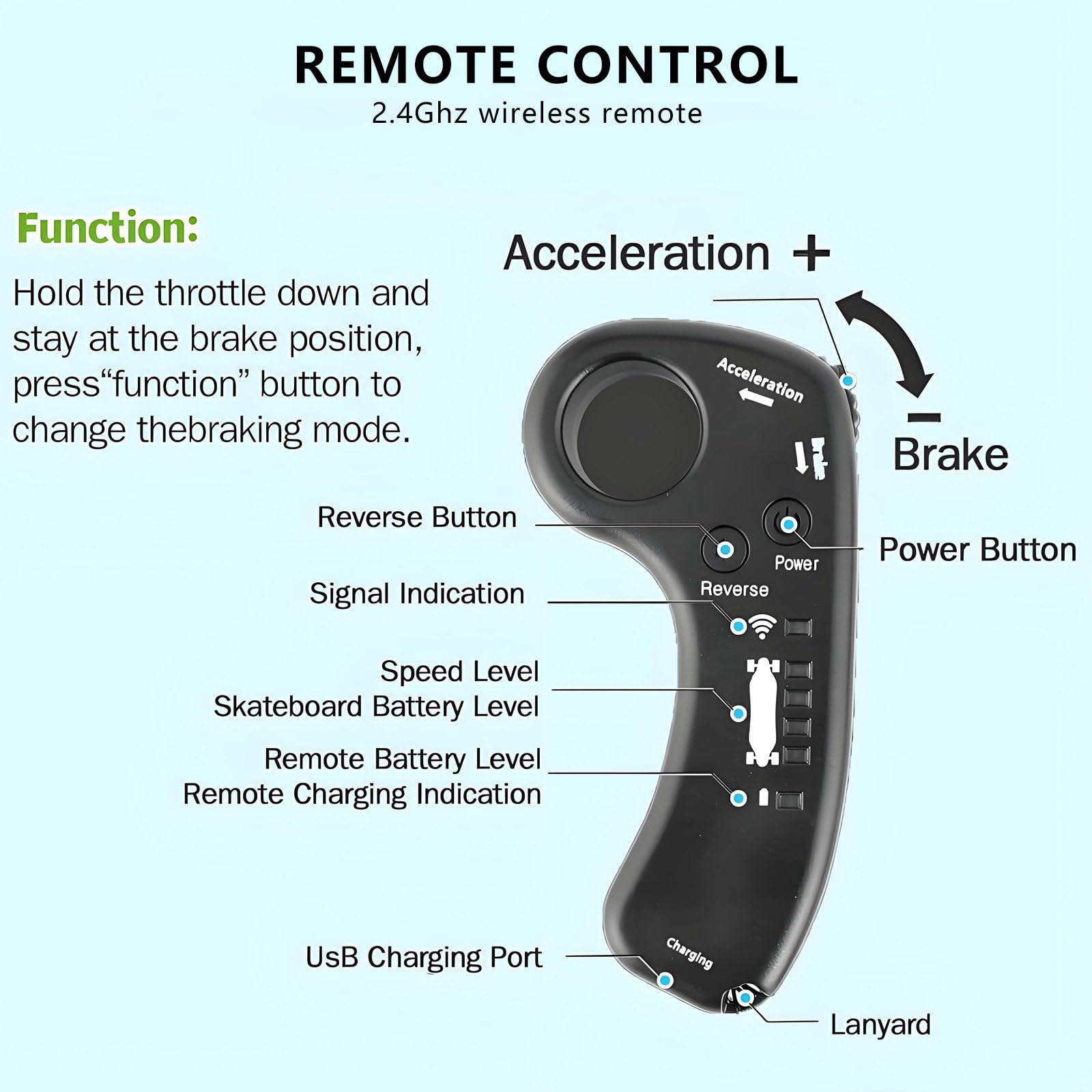 Patineta EléCtrica Longboard Todoterreno De 350 W - Control Remoto con Ajuste De 4 Velocidades, Pantalla De Potencia, Ideal para Exploradores Al Aire Libre 15km