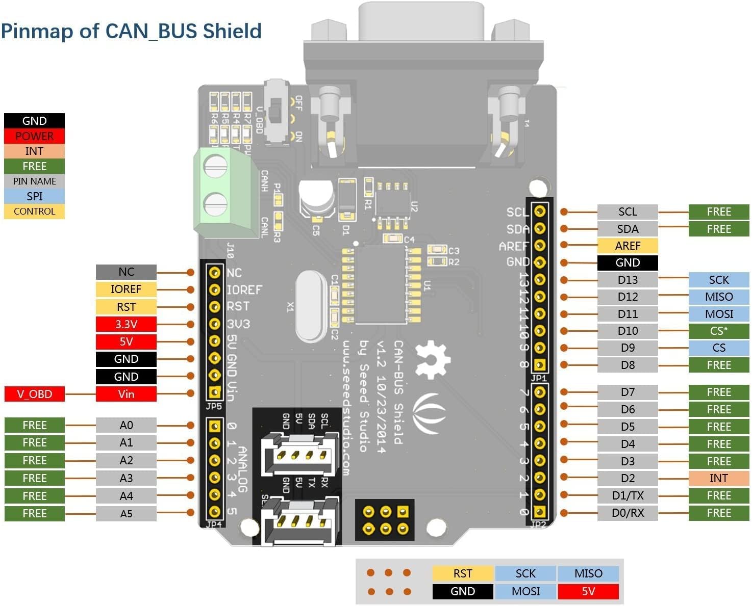 Detailed pinmap of CAN-BUS Shield