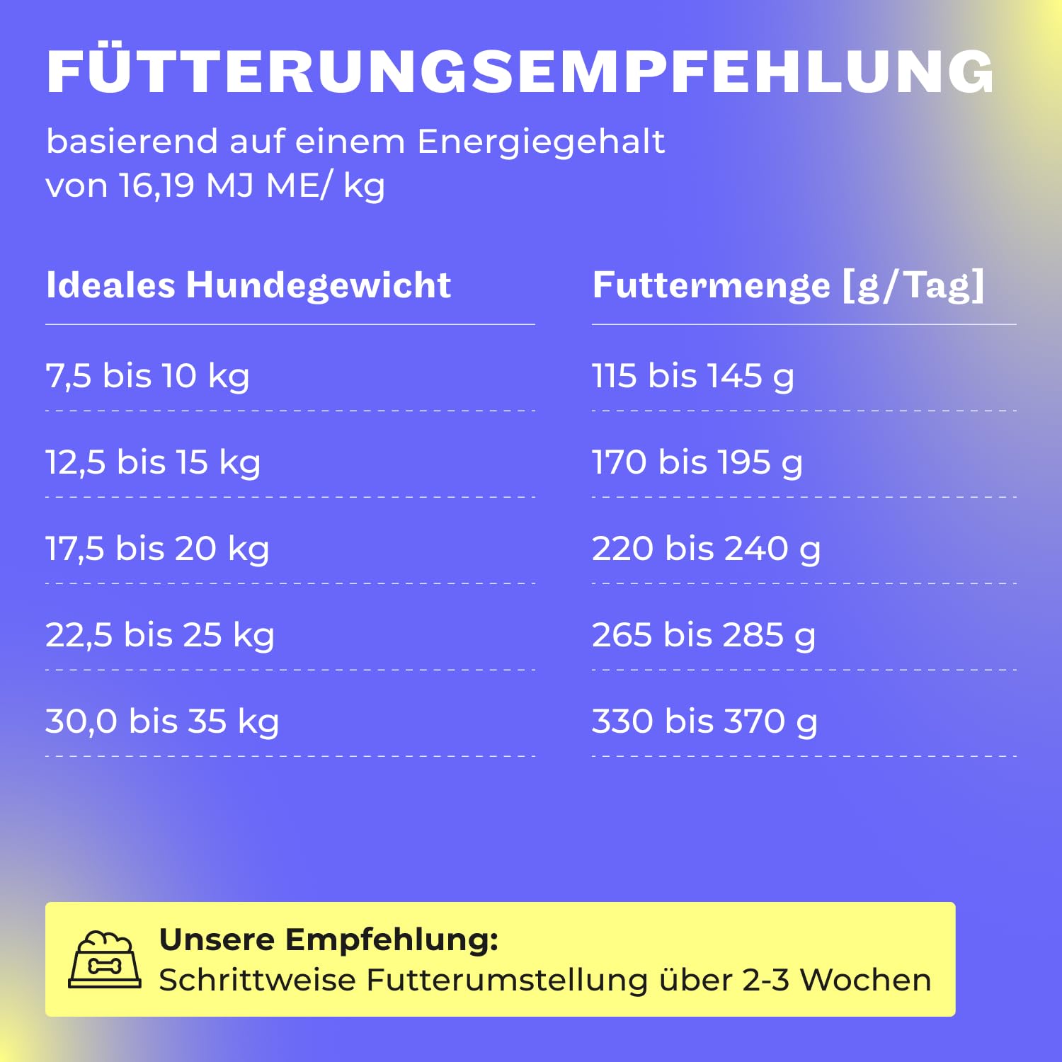 HEY HOLY Premium Trockenfutter für Bulldoggen 100% getreidefrei | 7kg hypoallergenes Hundefutter für ausgewachsene Bulldoggen mit Lachs | Hochverträglich aus natürlichen Zutaten