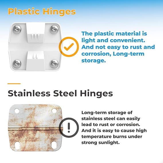 Cooler Replacement Plastic Hinges & Screws Set Compatible with Coleman Coolers | 4 Pack