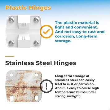 Cooler Replacement Plastic Hinges & Screws Set Compatible with Coleman Coolers | 4 Pack