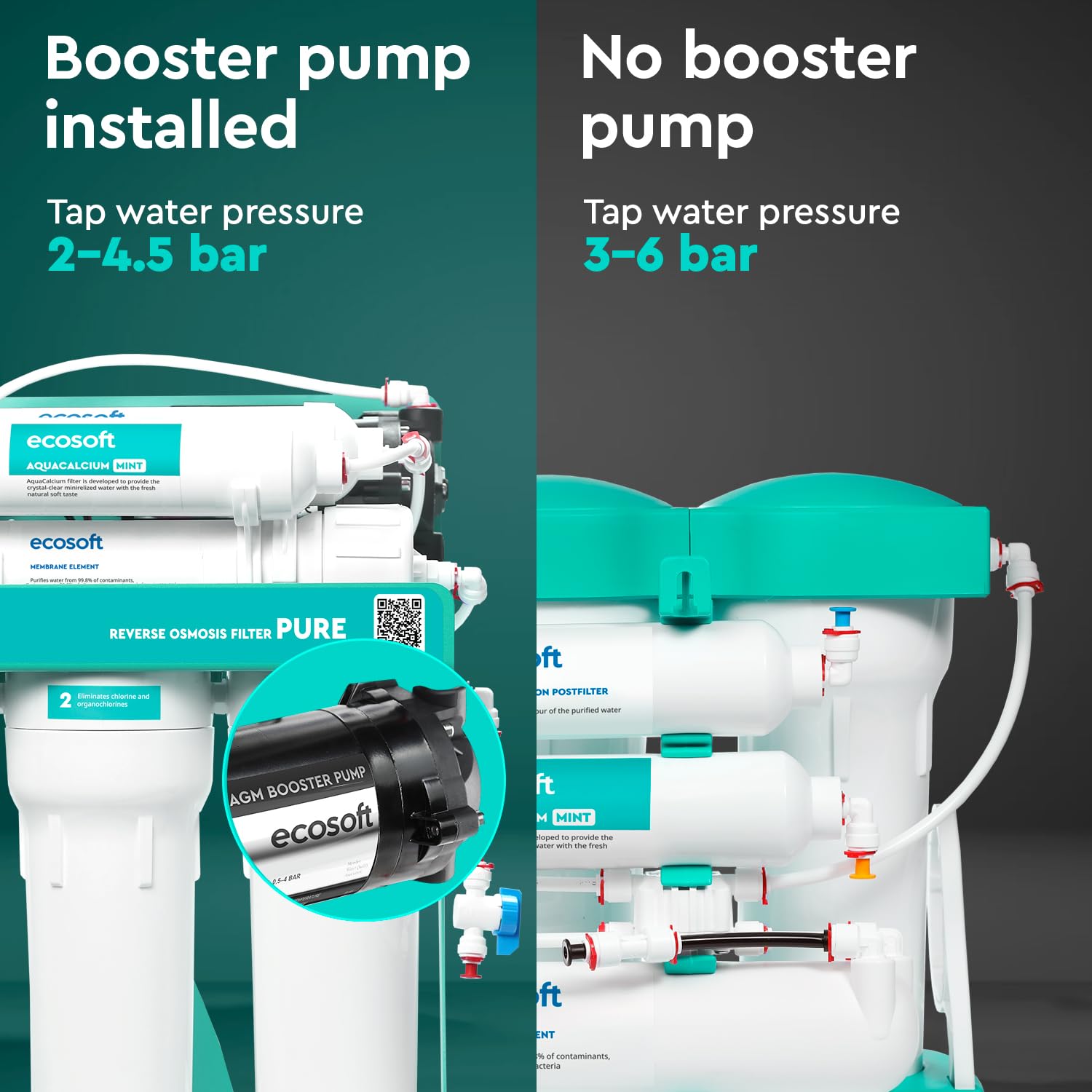 Ecosoft P'URE AquaCalcium - Filtro con Bomba Montado Sobre Estructura Metálica, Ósmosis Inversa Para el Hogar, Elimina el 99.8 % de los Contaminantes del Agua, Mineraliza el Agua Potable con Calcio