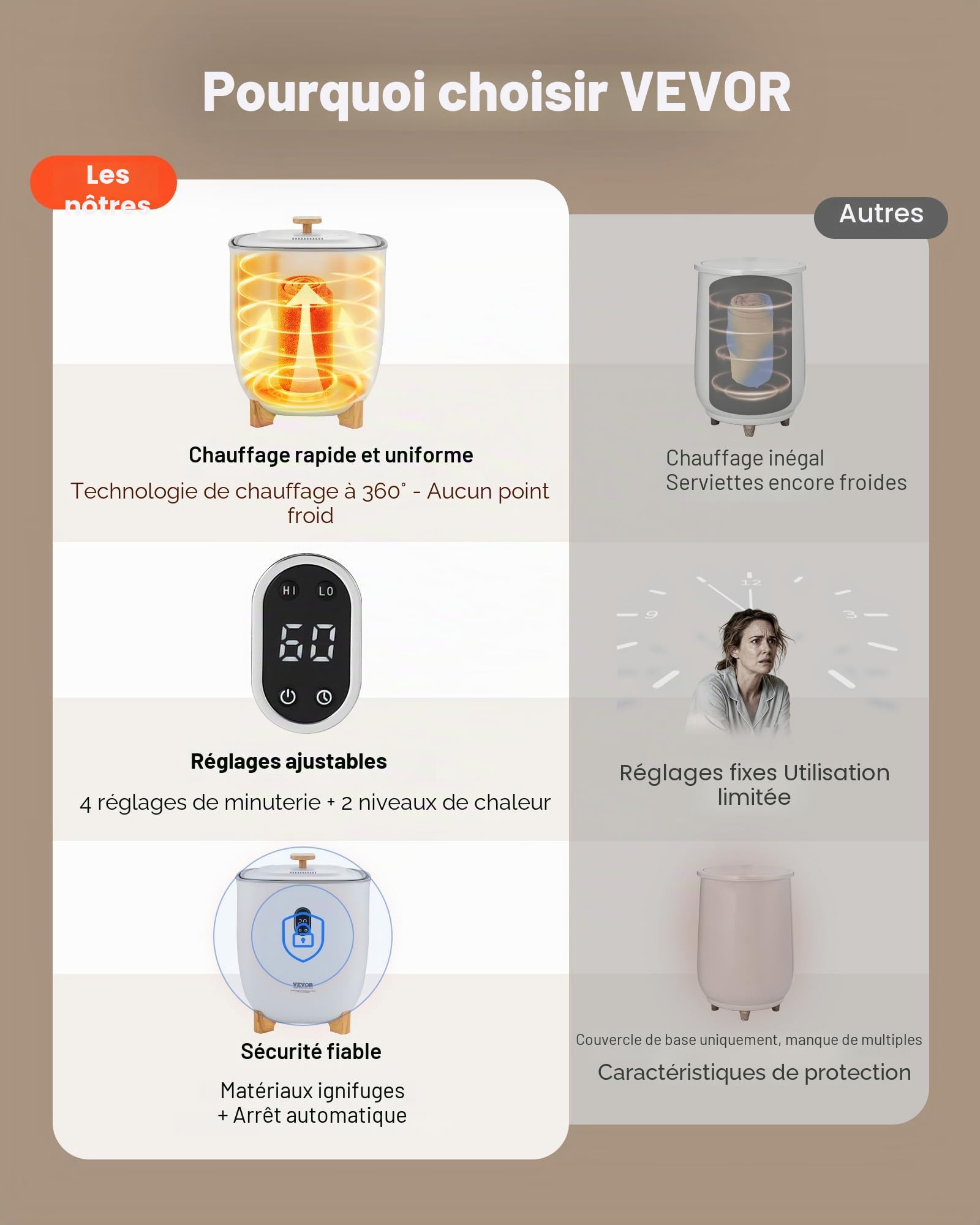 VEVOR Sèche Serviettes 25 L, Chauffe Serviettes avec Écran LED et Colonnes Chauffantes Inférieures, Seau Chauffe Serviettes Intelligent avec Minuterie Réglable Arrêt Auto, pour Couvertures Peignoirs