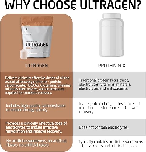 Miniatura 3 de Primera Endurance Ultragen Bebida de recuperación, FOOD6321, talla única , Capuccino, 1, 1