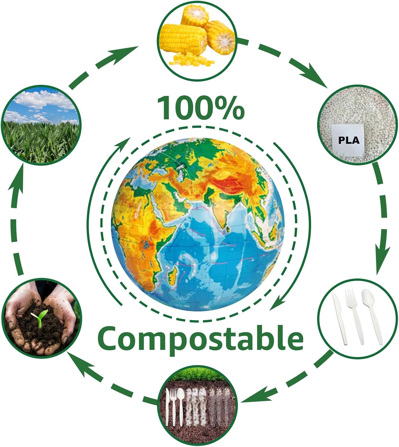 MISISIPI [7.1In 200Pcs] 100% Compostable Forks Biodegradable Forks HeavyDuty No Plastic Forks Eco-friendly HeavyWeight Disposable Forks Tableware Set for Lounge,Party,BBQ,Cafeteria,Wedding,Picnic - Image 4