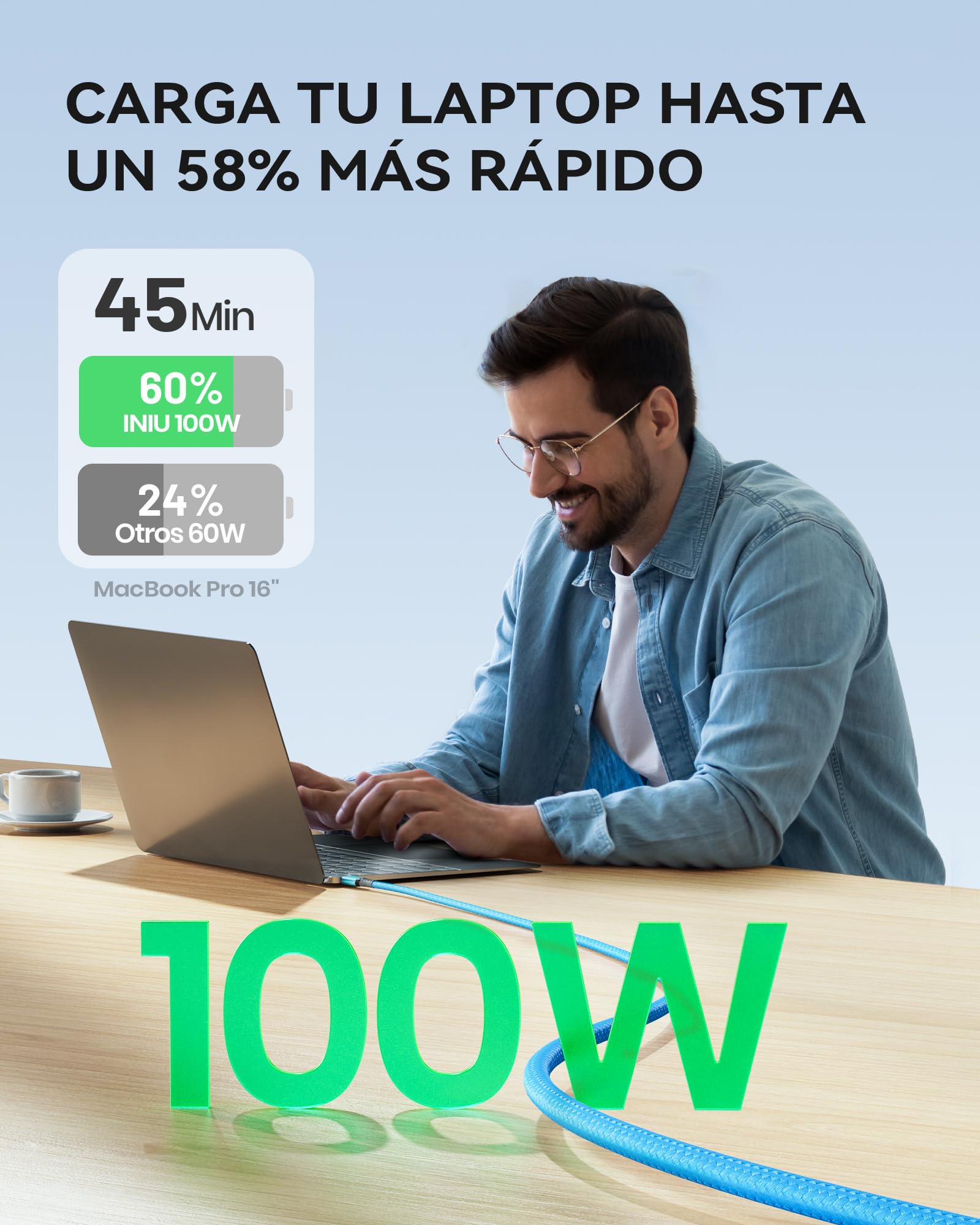 INIU Cavo USB Type-C to Type [2m+2m, Blu] 100W PD 5A Cavo USB C USB C QC4,0 Nylon di Ricarica Rapida Tipo C a USB C compatibili con Samsung S21 S20 Note iPad MacBook Pro Huawei Xiaomi.