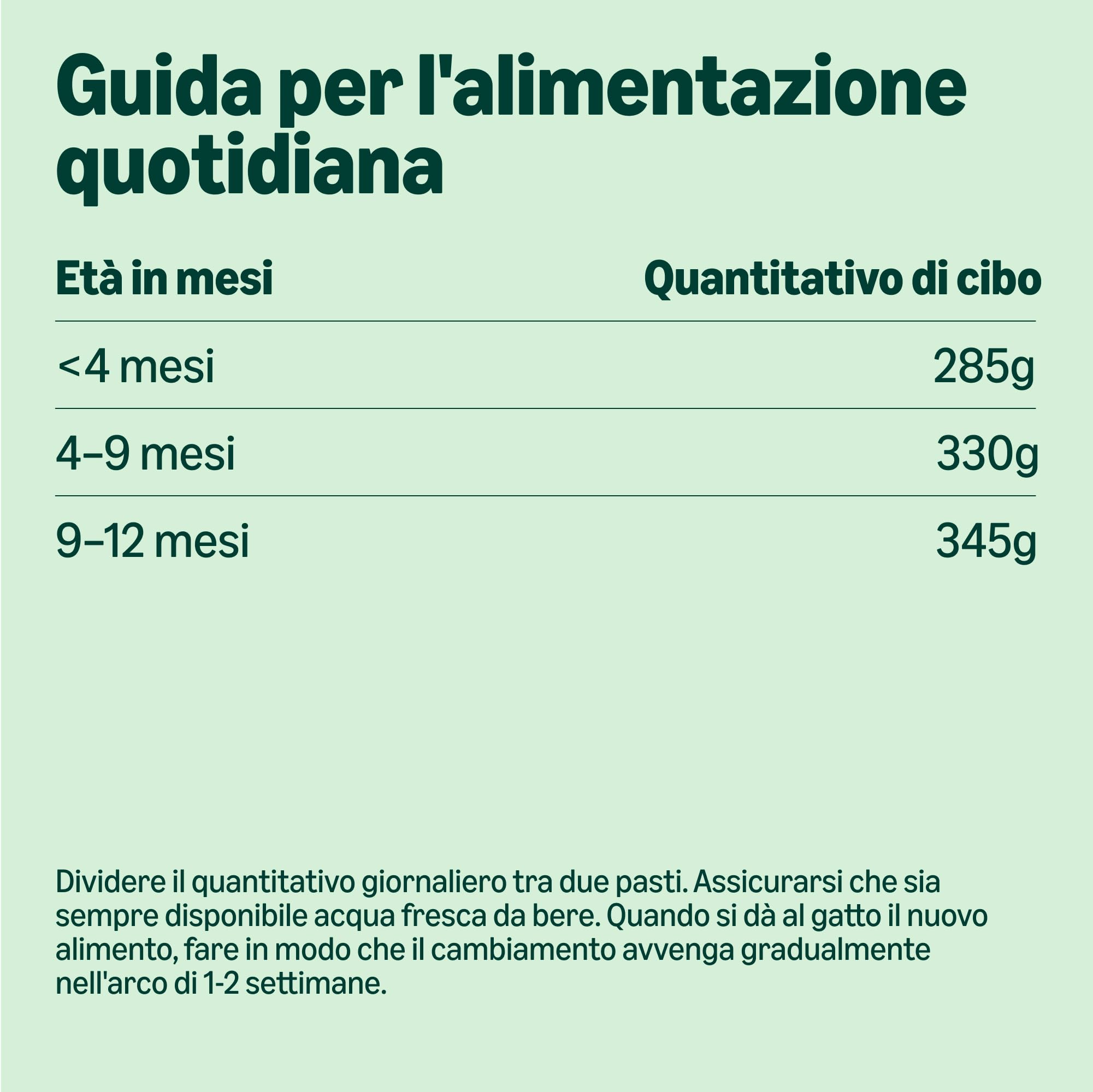 by Amazon Alimento completo per cuccioli di gatto, Selezione mista in gelatina, 1.2kg (12 sacchetti da 100g)