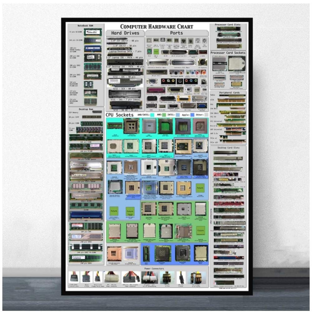 Computer Hardware Chart With Pictures