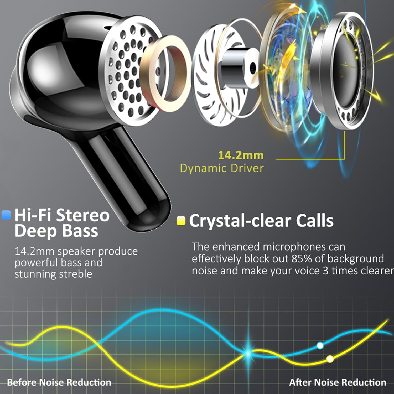 Ordtop Auriculares Inalámbricos Bluetooth, Auriculare Bluetooth 5.4 HiFi Estéreo con 4 ENC Mics, Cascos Inalambricos Bluetooth con Reducción de Ruido, 40H Earbuds IP7 Impermeable, USB-C, Pantalla LED