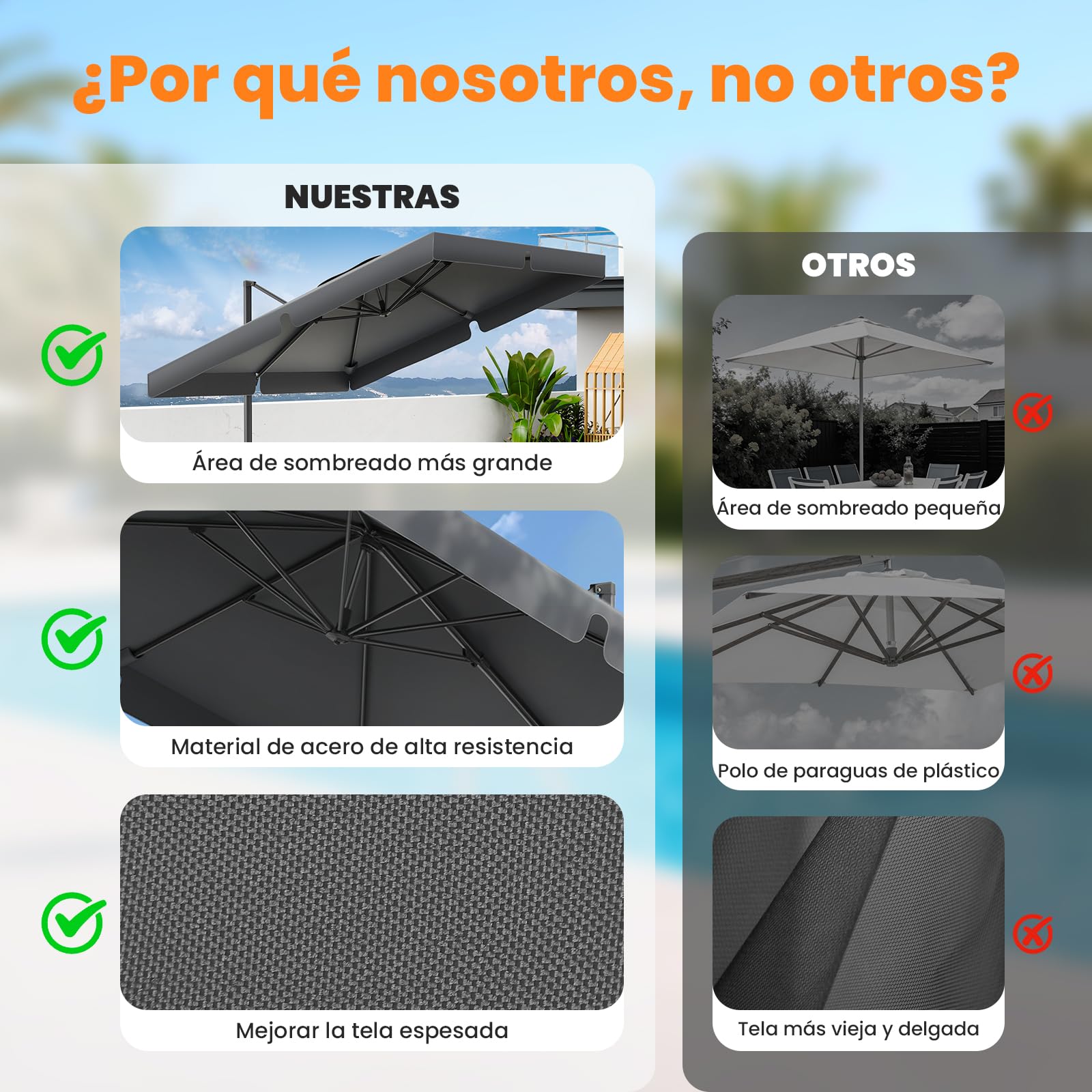 YEAUPE PRO Sombrilla Terraza Exterior 3x3m Giratorio 360°, Parasol Jardín con Altura Ajustable, Sombrilla Grande Cuadrado para Patio, Jardín y Piscina con Protección UV 50+, 300 x 250 cm