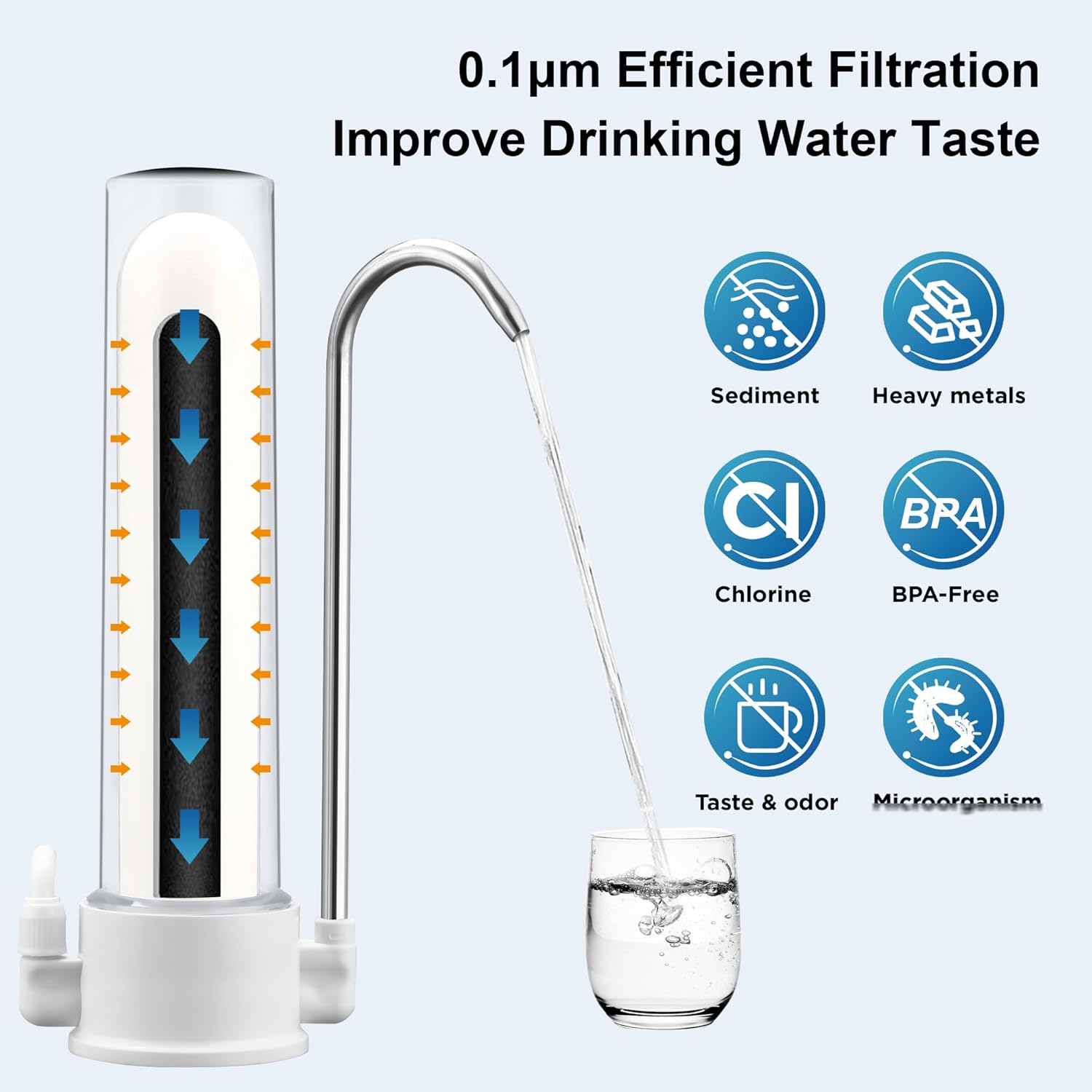 Countertop Water Filter System 8000 Gallons Food Grade ABS Plastic Faucet Water Filter with Washable Ceramic Filter Element Reduces 99% Chlorine, Heavy Metals, Sediment, Bad Taste (1 Filter Included)